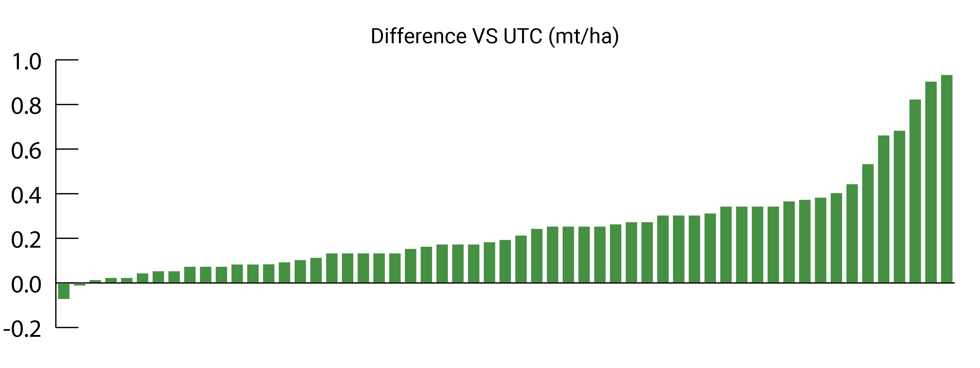 Soybeans - Metric